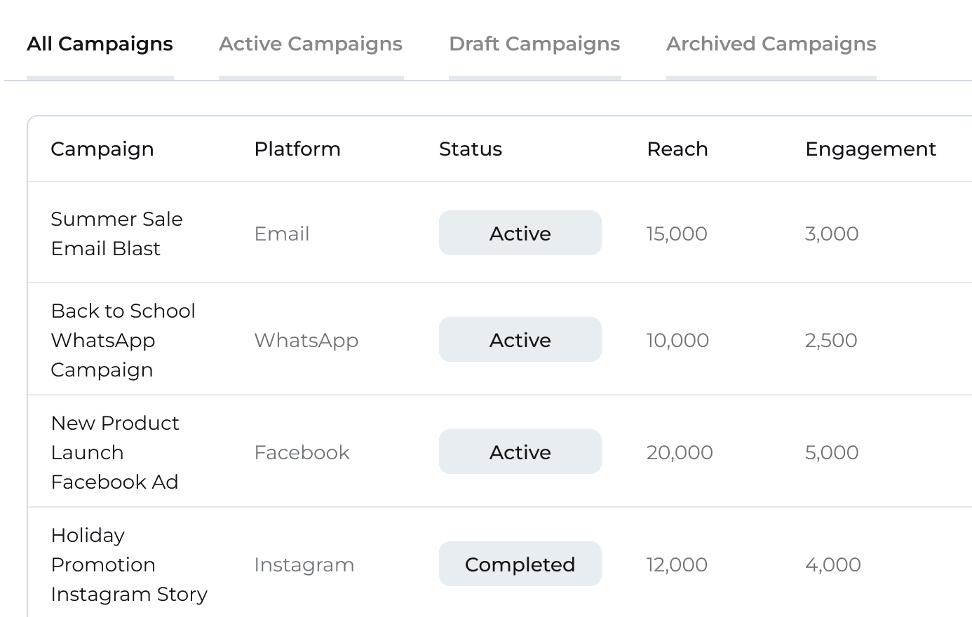 Campaigns